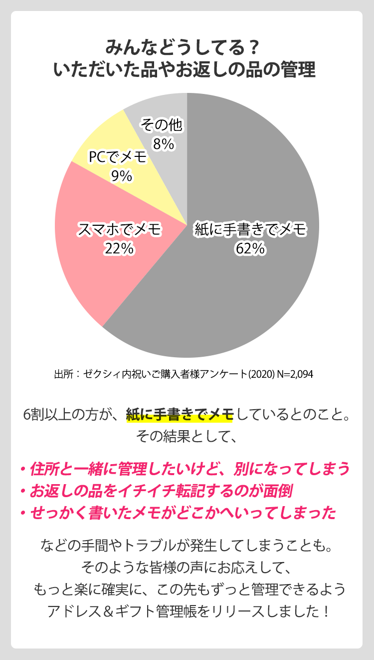 ゼクシィ内祝い アドレス管理帳